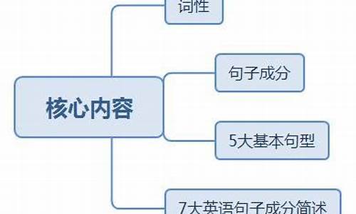 用参差不齐造句简单_参差不一造句